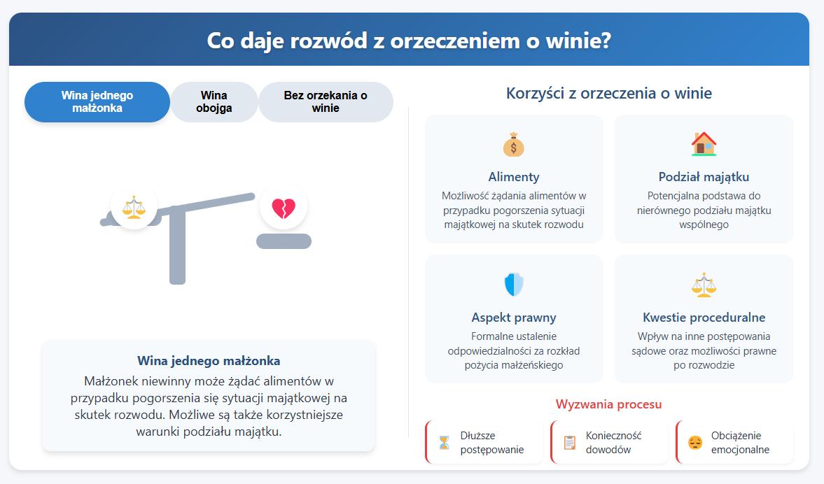 co daje rozwod z orzeczeniem o winie