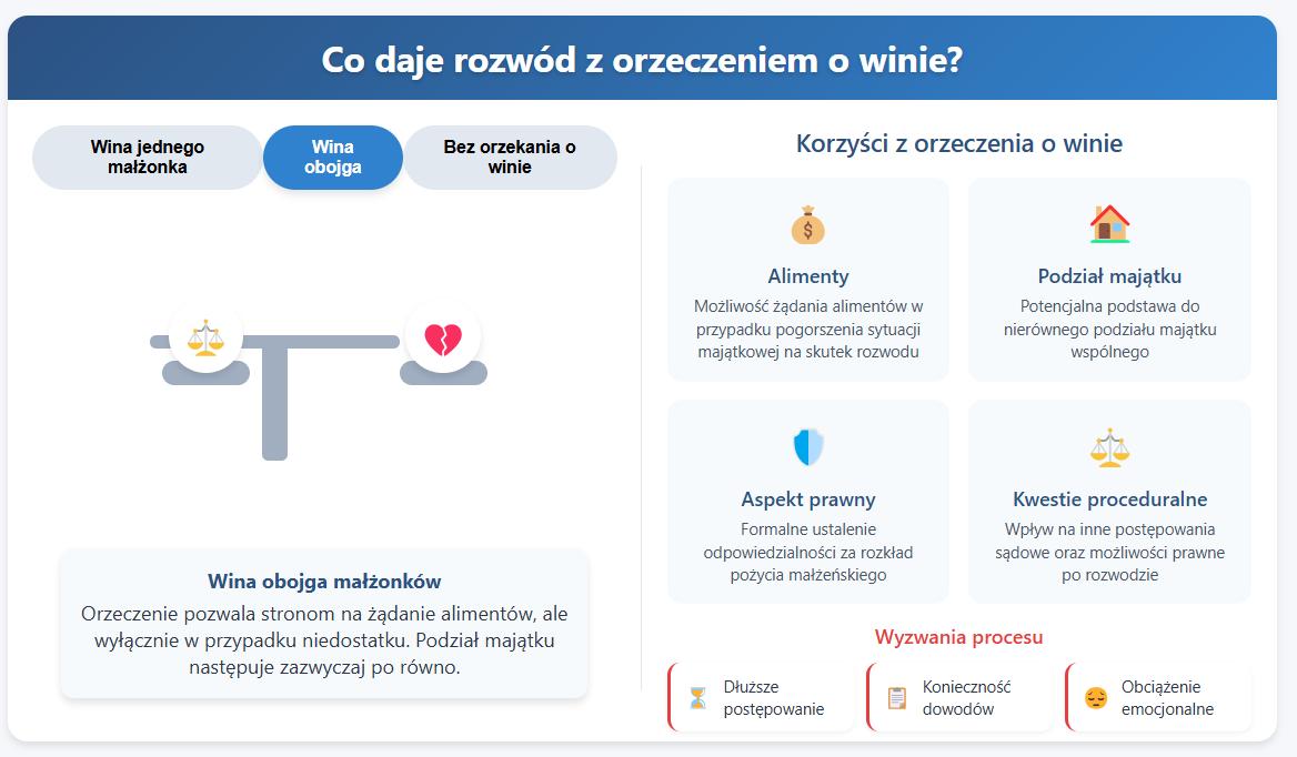 co daje rozwod z orzeczeniem o winie - wina obopolna.png
